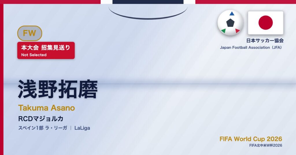 浅野拓磨 Takuma Asano サッカー日本代表 SAMURAI BLUE Japan National Football Team FIFA World Cup 2026