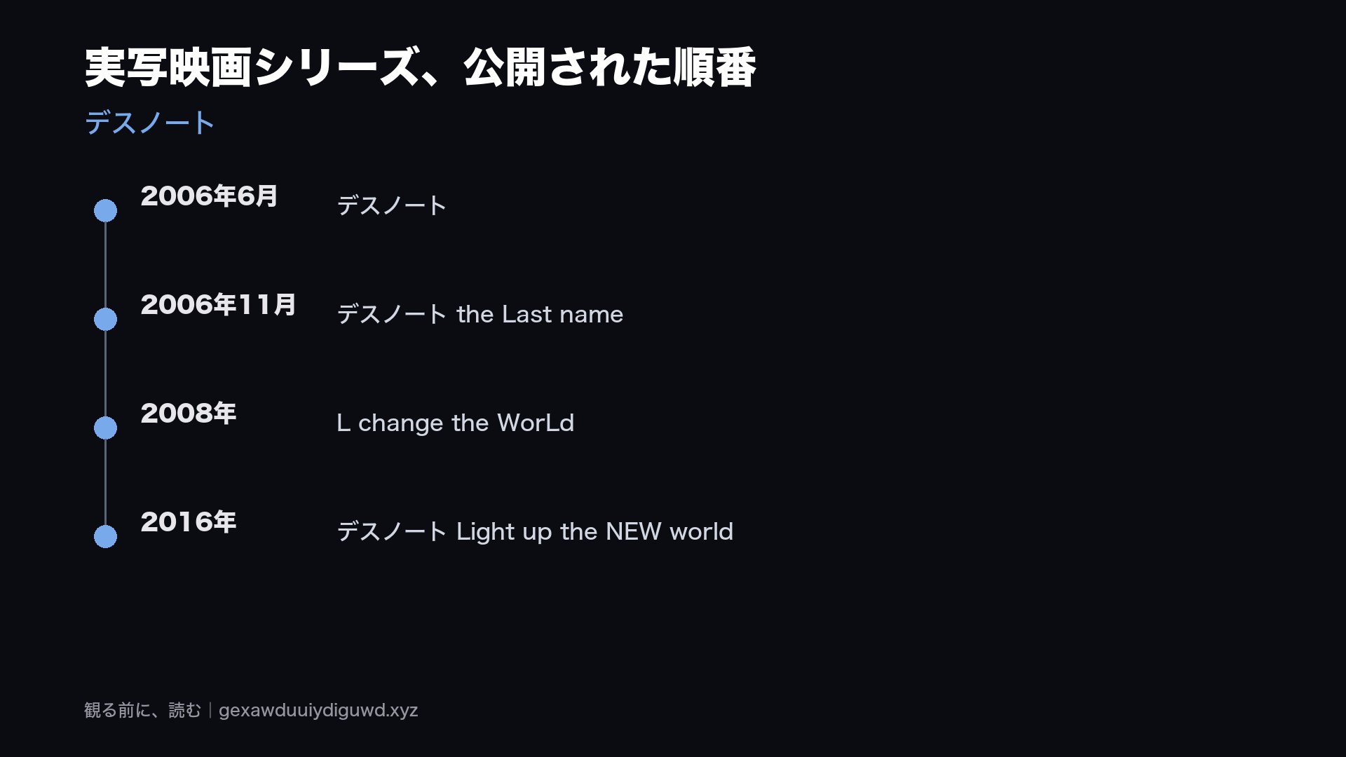 デスノート実写映画と原作の違い|結末が変わった理由 3 実写映画4作(デスノート/the Last name/L change the WorLd/Light up the NEW world)を公開年順に並べた年表の図解