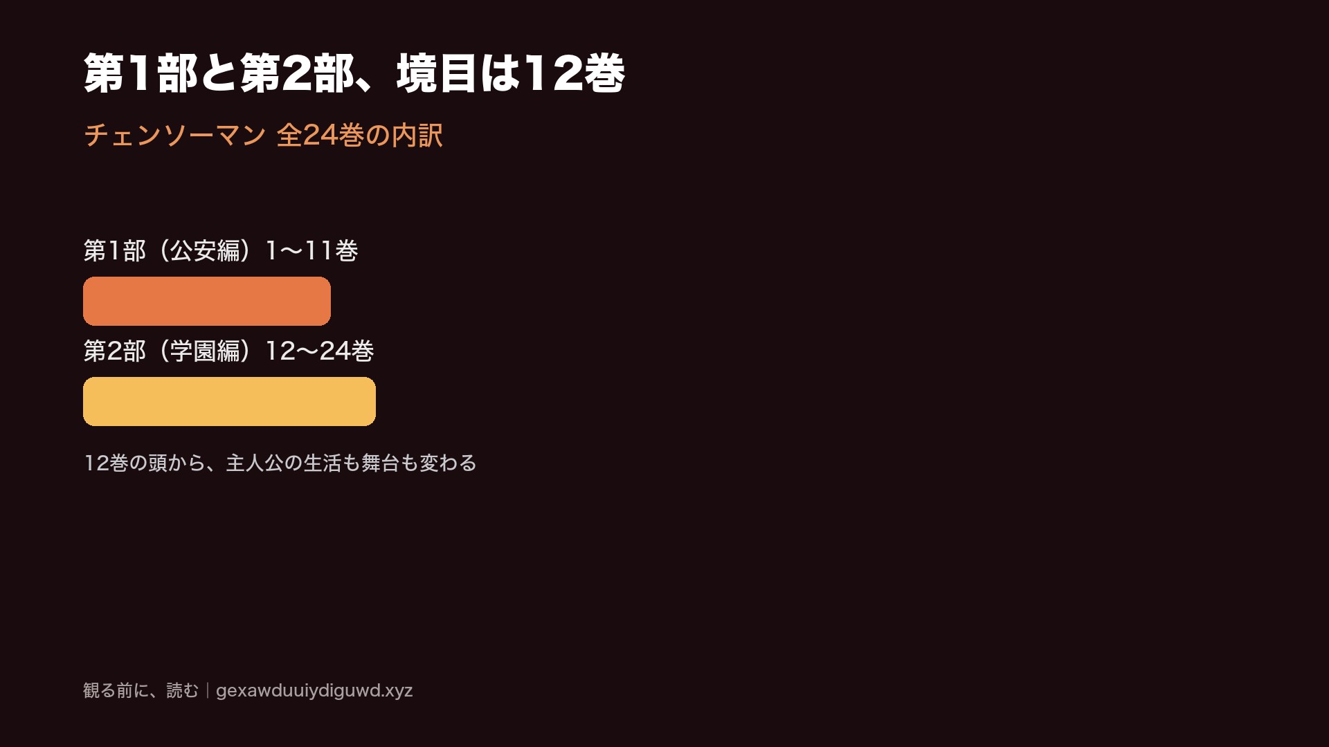 「第1部（公安編）1〜11巻」「第2部（学園編）12〜24巻」を2本の帯で示した図解