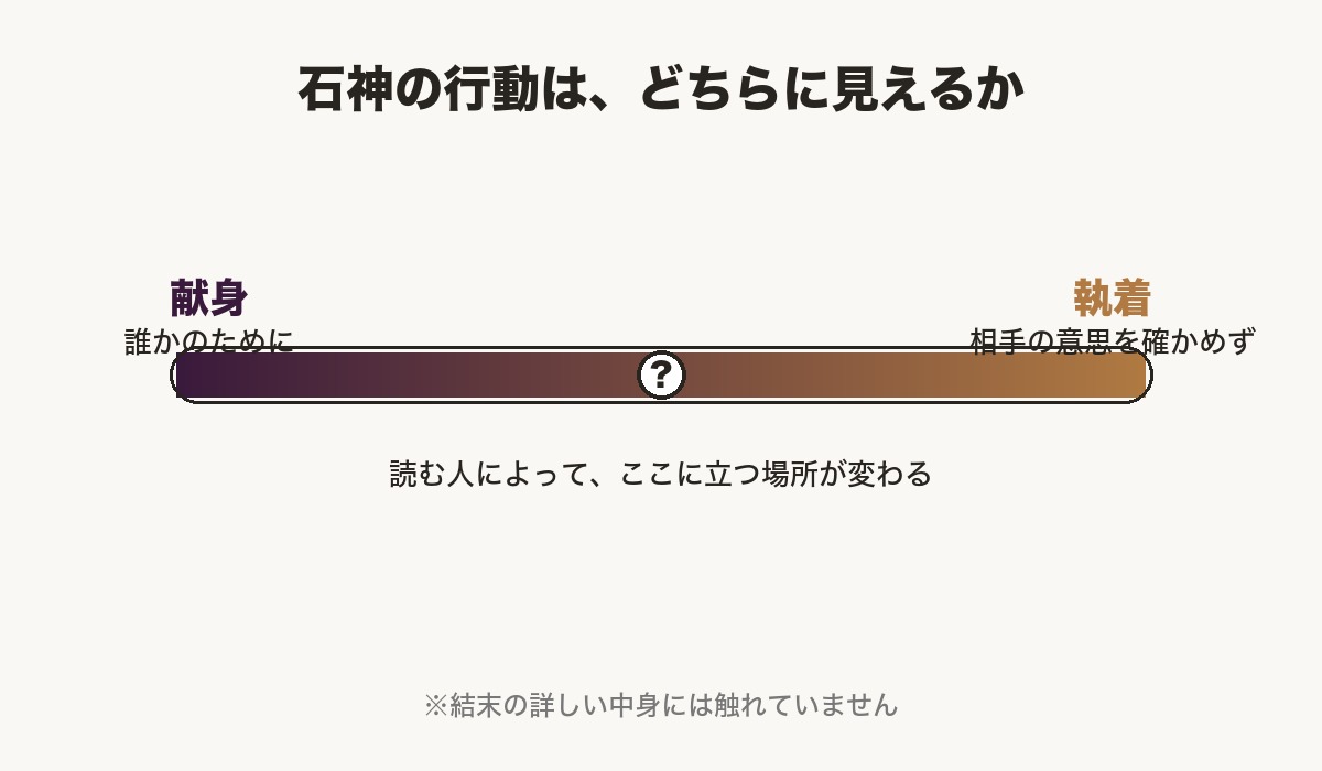 献身と執着の2つの言葉を両端に置いた帯グラフ。中央に「？」の印があり、読む人によって受け止め方が変わることを示している