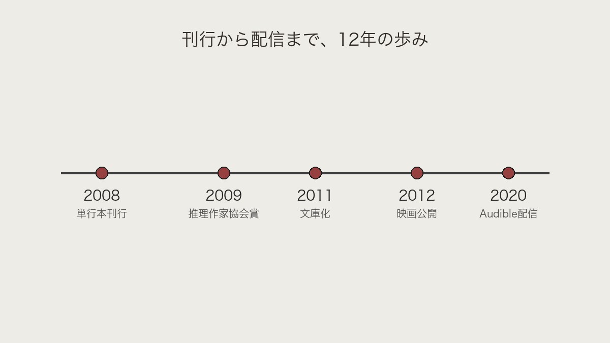 道尾秀介『カラスの親指』書評|詐欺師たちが選ぶ最後の一手 2 2008年から2020年までの5つの出来事を並べた横向きの年表の図解