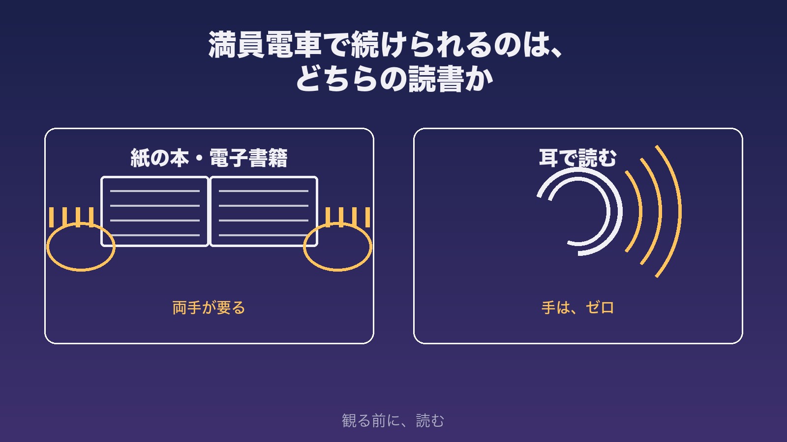 左に「紙の本・電子書籍＝両手が要る」の図（本とそれを持つ両手のイラスト）、右に「耳で読む＝手はゼロ」の図（耳と音の輪のイラスト）を並べた比較図