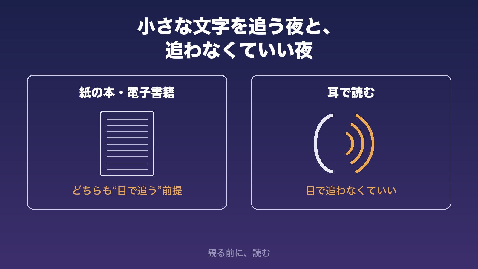 左に「紙の本・電子書籍／どちらも“目で追う”前提」の図（横線を並べたページのイラスト）、右に「耳で読む／目で追わなくていい」の図（耳と音の輪のイラスト）を並べた比較図