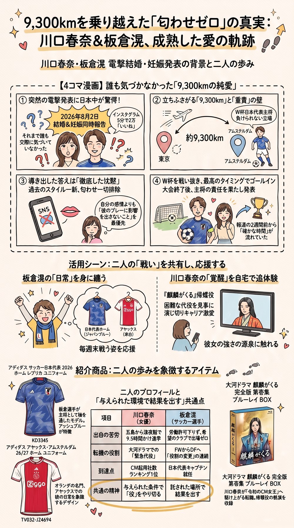 川口春奈の旦那は板倉滉|結婚・妊娠発表の全文と馴れ初めを徹底解説 2 川口春奈と板倉滉の結婚を発表から馴れ初めまでまとめたインフォグラフィック