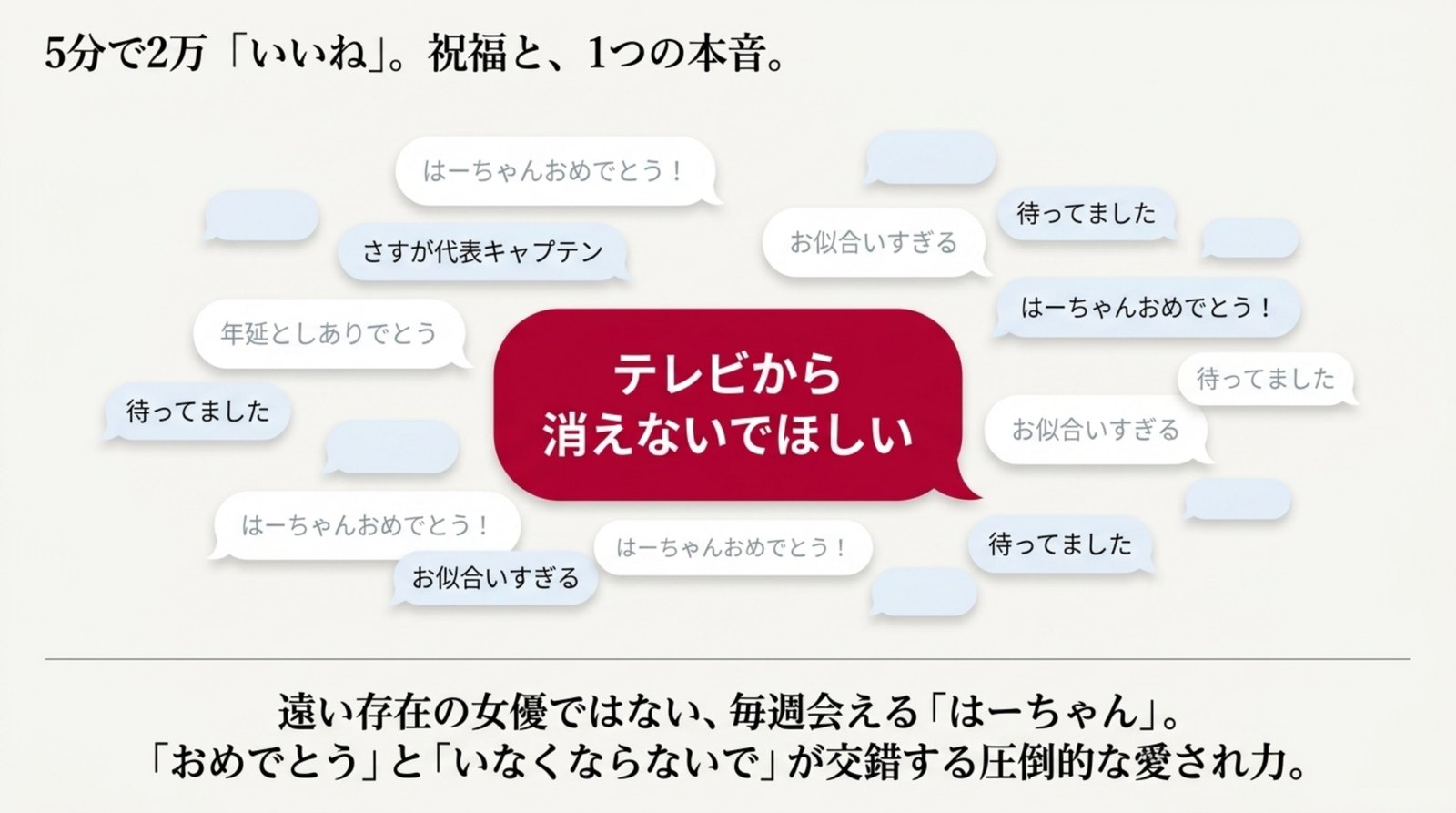 川口春奈の旦那は板倉滉|結婚・妊娠発表の全文と馴れ初めを徹底解説 23 川口春奈の結婚に寄せられた5分で2万いいねの祝福とテレビから消えないでほしいという本音を示す図